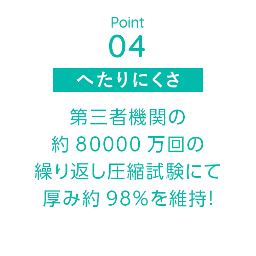point04 日本第三者機関の試験で検証されたへたりにくさ