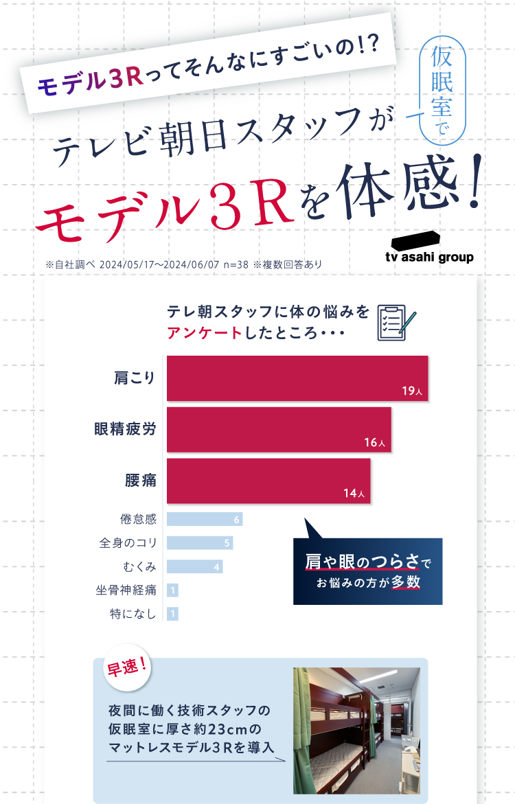 テレビ朝日スタッフがモデル3Rを体感！