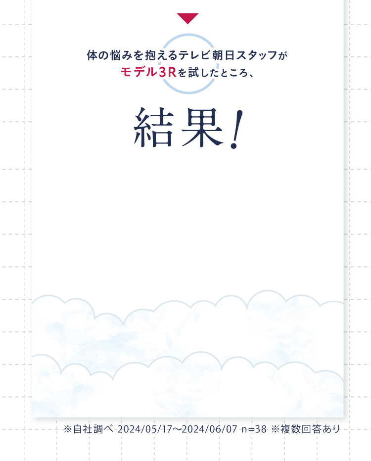体の悩みを抱えるテレビ朝日スタッフがモデル3Rを試したところ、結果！