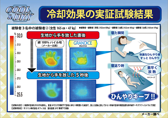 point03 冷却効果の実証試験結果